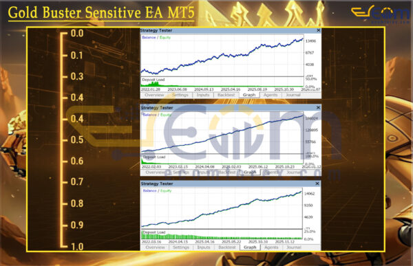 Gold Buster Sensitive EA MT5 Backtests