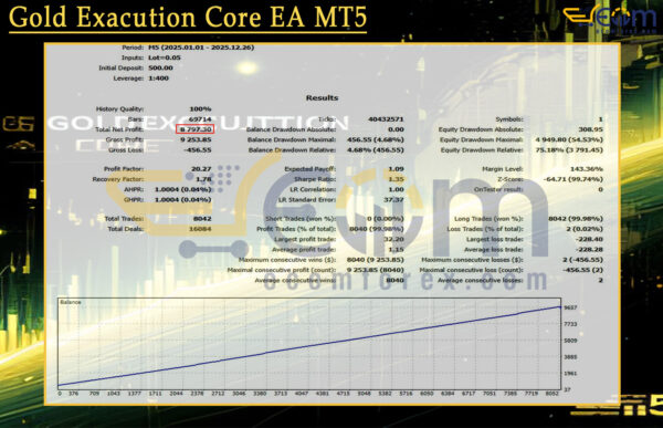 Gold Exacution Core EA MT5 Backtest