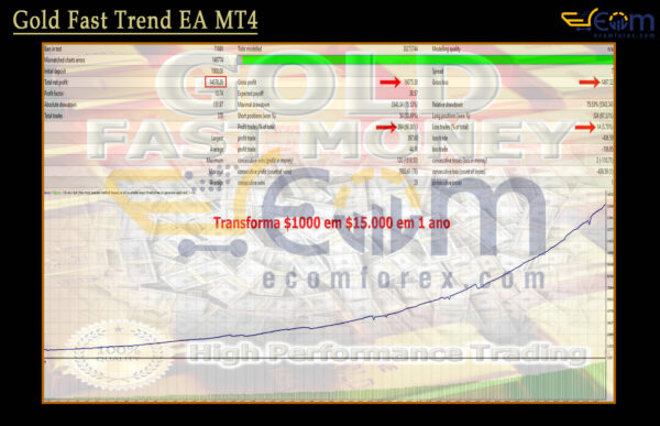 Gold Fast Trend EA MT4 Backtests