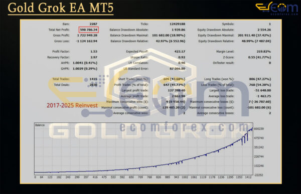 Gold Grok EA MT5 Backtest