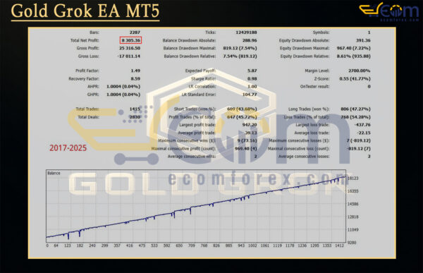 Gold Grok EA MT5 Backtests