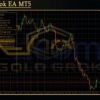 Gold Grok EA MT5 Review