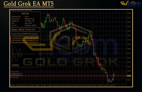 Gold Grok EA MT5 Review