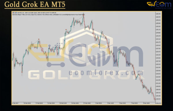 Gold Grok EA MT5 Reviews