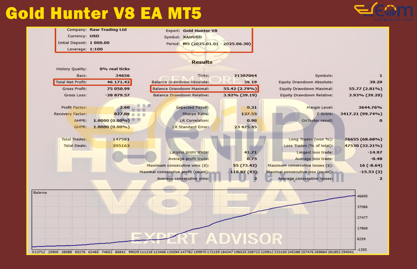 Gold-Hunter V8 EA MT5 Backtest