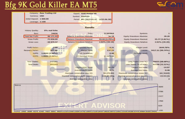 Gold Hunter V8 EA MT5 Backtest