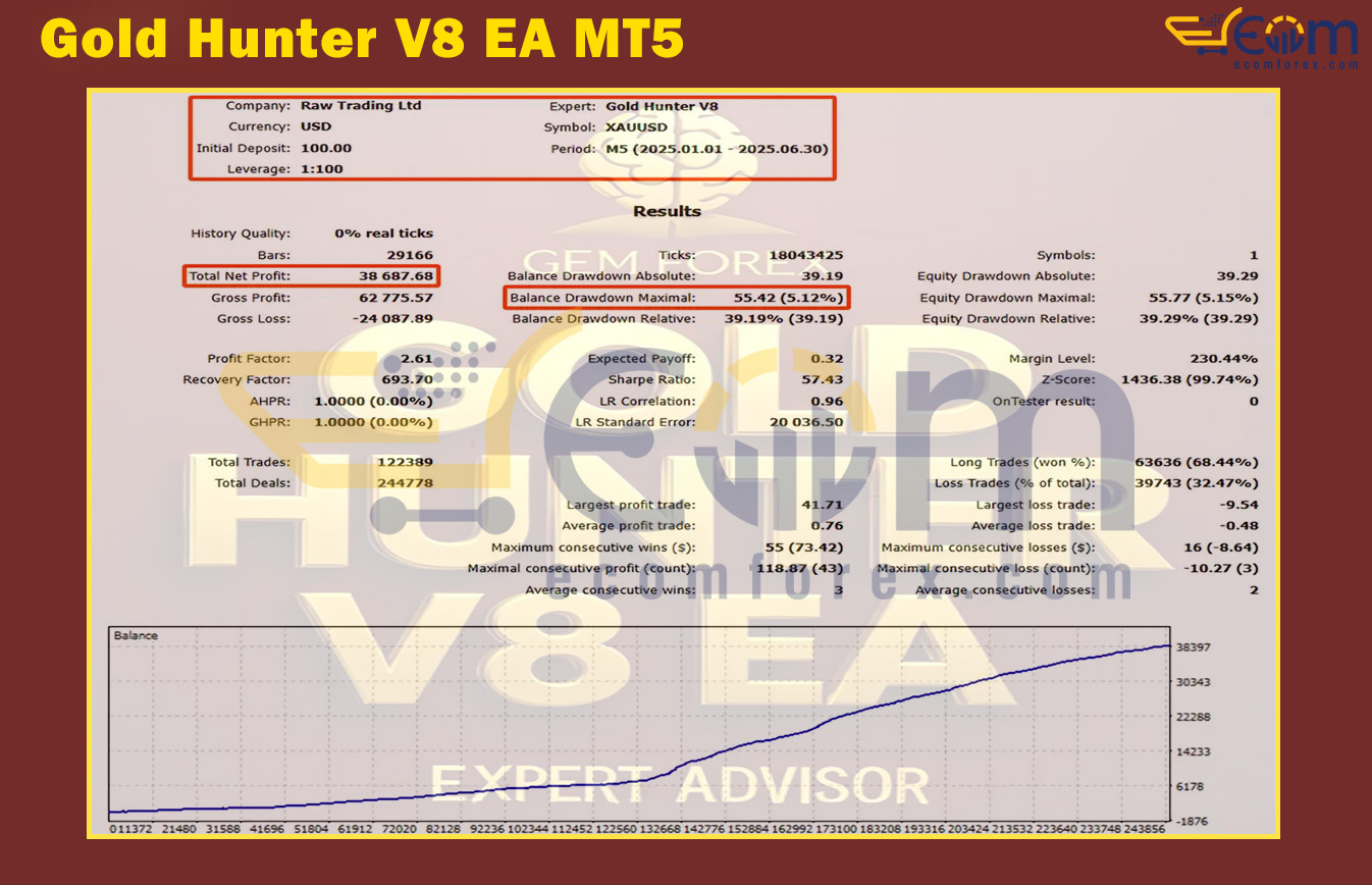 Gold-Hunter V8 EA MT5 Backtests