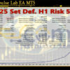 Gold Impulse Lab EA MT5 Backtest