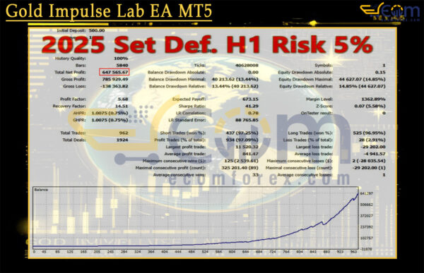 Gold Impulse Lab EA MT5 Backtest
