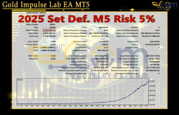 Gold Impulse Lab EA MT5 Backtests