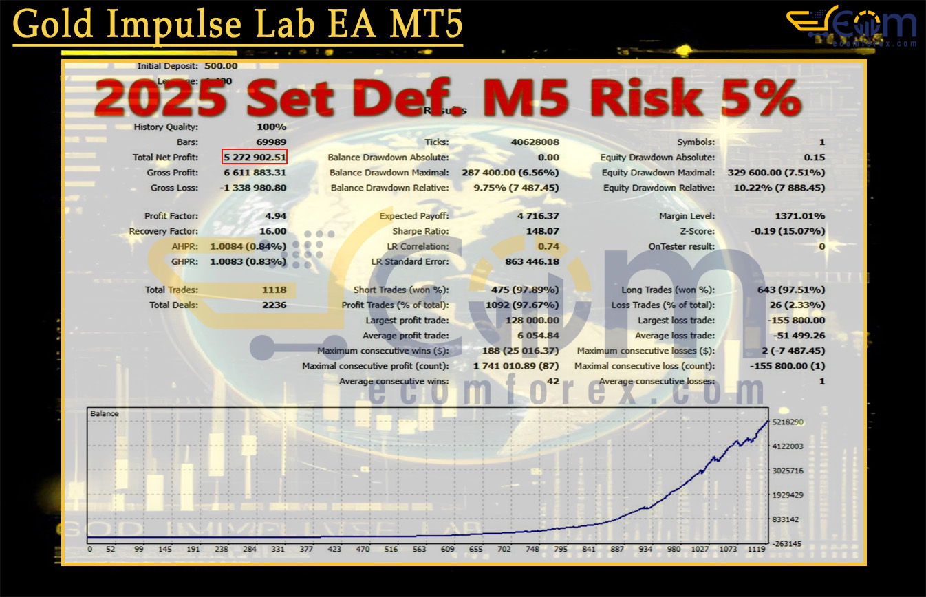 Gold Impulse Lab EA MT5 Backtests