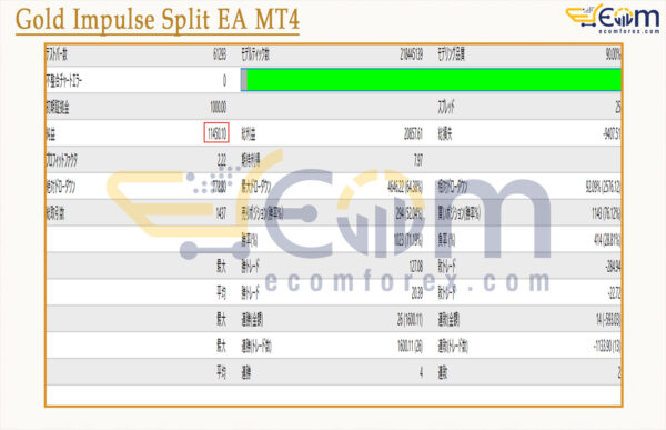 Gold Impulse Split EA MT4 Backtests