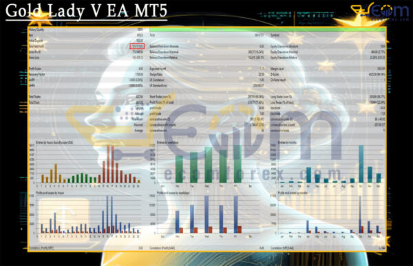 Gold Lady V EA MT5 Backtest