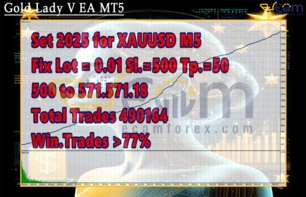 Gold Lady V EA MT5 Backtests