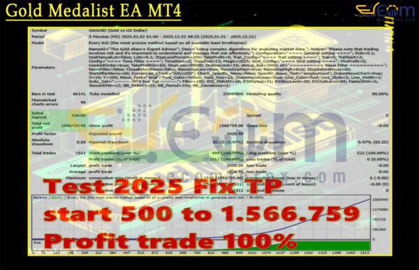 Gold Medalist EA MT4 Backtests