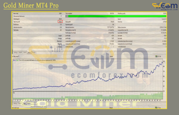 Gold Miner MT4 Pro Backtest