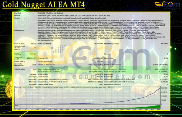 Gold Nugget AI EA MT4 Backtest
