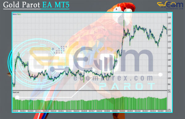 Gold Parot EA MT5 Backtest
