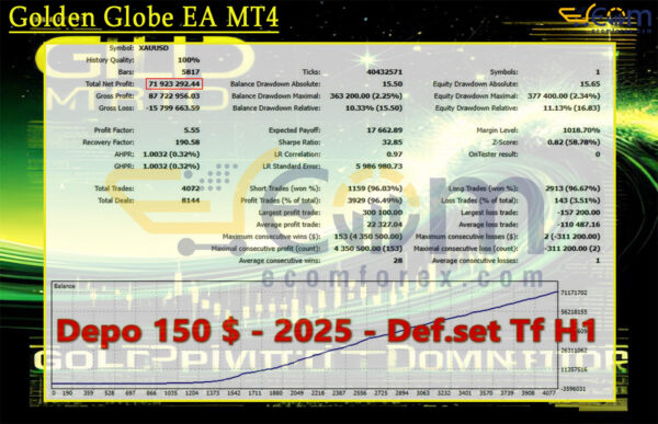 Gold Pivot Dominator EA MT5 Backtest