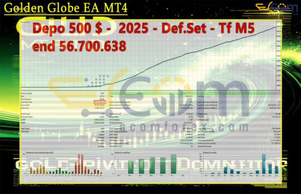 Gold Pivot Dominator EA MT5 Backtests