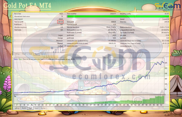 Gold Pot EA MT4 Backtest