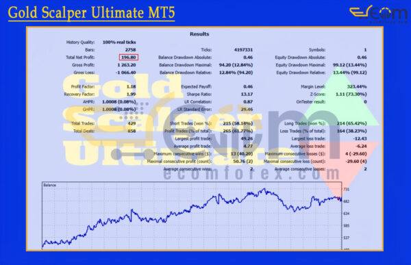 Gold Scalper Ultimate MT5 Backtest