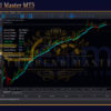 Gold Trend Master MT5 Review