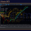 Gold Trend Master MT5 Reviews