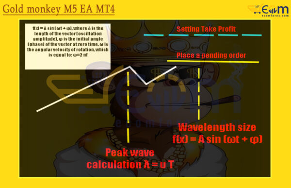 Gold monkey M5 EA MT4 Review