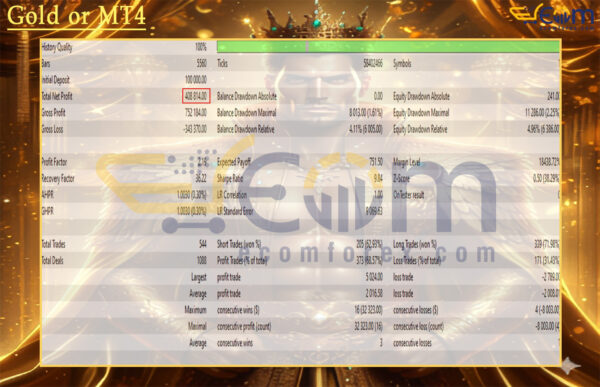 Gold or MT4 Backtest