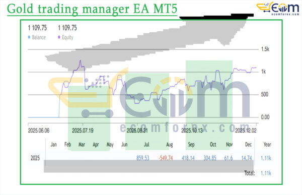 Gold trading manager EA Reviews