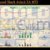 Gold xauusd Shark Attack EA MT5 Backtest
