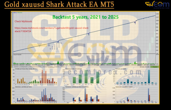 Gold xauusd Shark Attack EA MT5 Backtest
