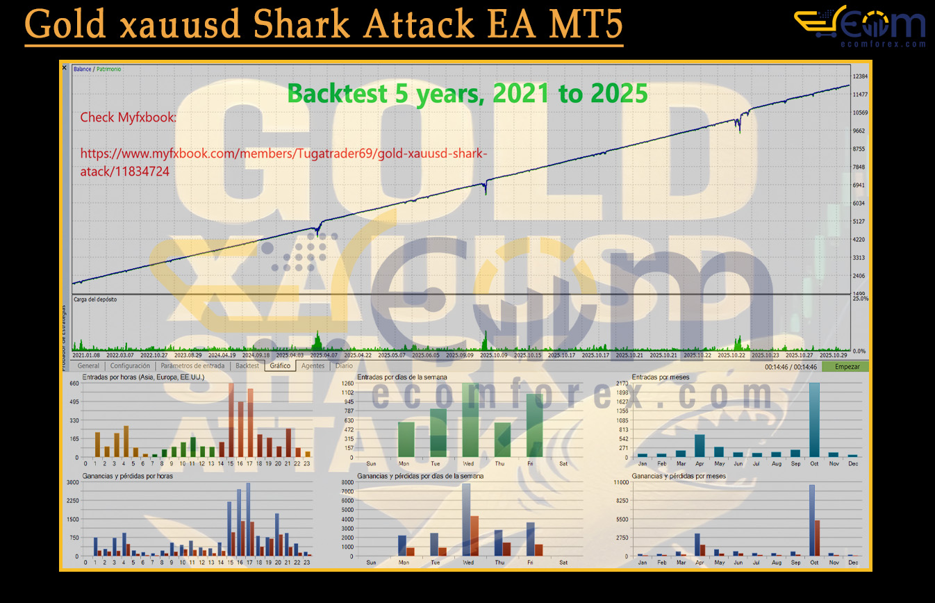 Gold xauusd Shark Attack EA MT5 Backtest