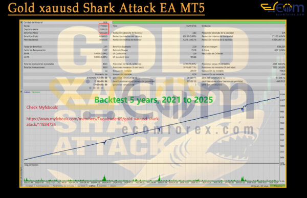 Gold xauusd Shark Attack EA MT5 Backtests