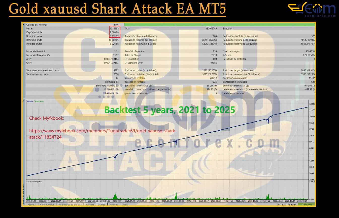 Gold xauusd Shark Attack EA MT5 Backtests