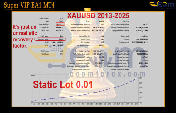 GoldBaron XauUsd EA MT5 Backtest