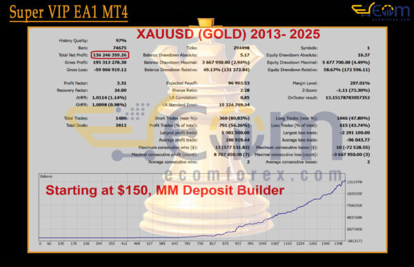 GoldBaron XauUsd EA MT5 Backtests