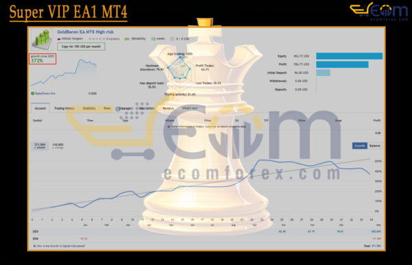 GoldBaron XauUsd EA MT5 Live Signal