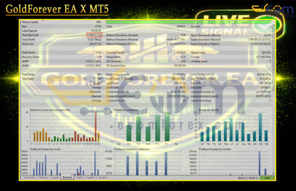GoldForever EA X MT5 Backtests