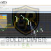 GoldPower MT5 Review