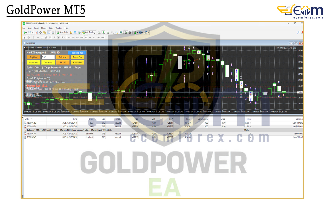 GoldPower MT5 Reviews