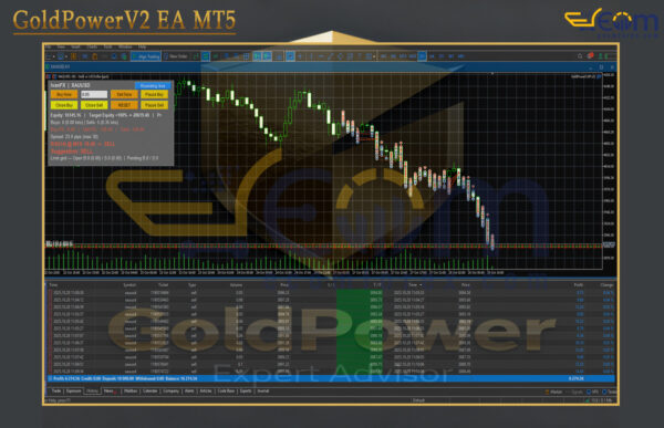 GoldPowerV2 EA MT5 Review