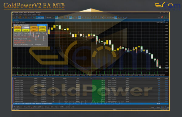 GoldPowerV2 EA MT5 Reviews