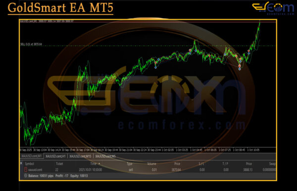 GoldSmart EA MT5 Review