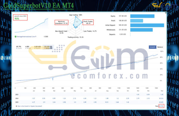 GoldSuperbotV10 EA MT4 Live Signal