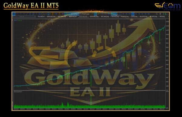 GoldWay EA II MT5 Backtest