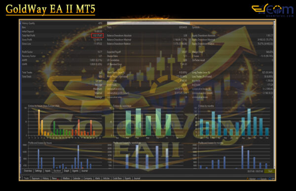 GoldWay EA II MT5 Backtests