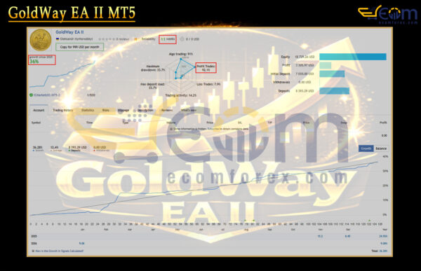 GoldWay EA II MT5 Live Signal