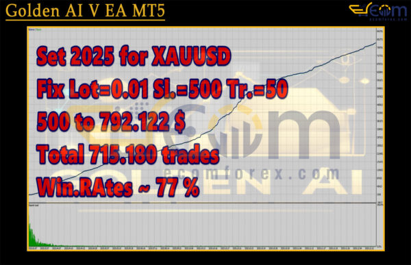 Golden AI V EA MT5 Backtest